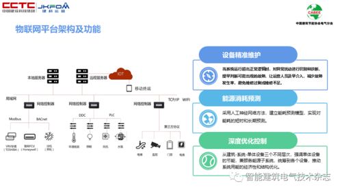 專家講壇 | 李陸峰 基于物聯網感知層的公共設施運營節能研究