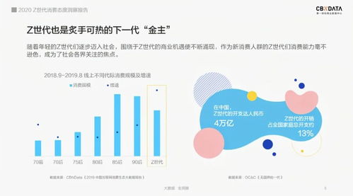 Z世代成為主流，品牌如何借助網絡文化經營制勝營銷